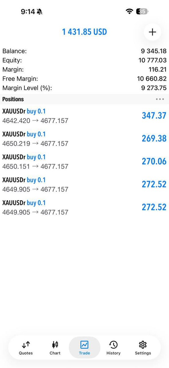EricCornelwiea's tweet photo. π₯π₯ +340 PIPS SECURED! ππ°
π― XAUUSD HIT ANOTHER BIG MOVE!
π Profit booked β another WIN!
π Donβt miss the next setup!
π² https://t.co/P5UDALf54J
#XAUUSD #Forex #340Pips #GoldTrading #ForexSignals https://t.co/3liUHc93yB