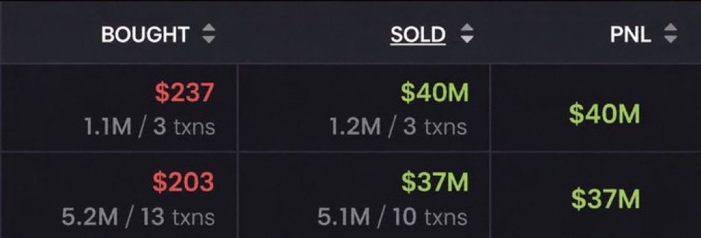Whail100x's tweet photo. From a few sol to thousands 

One trade is all it takes

Lock in! https://t.co/BmuzdfO7uC