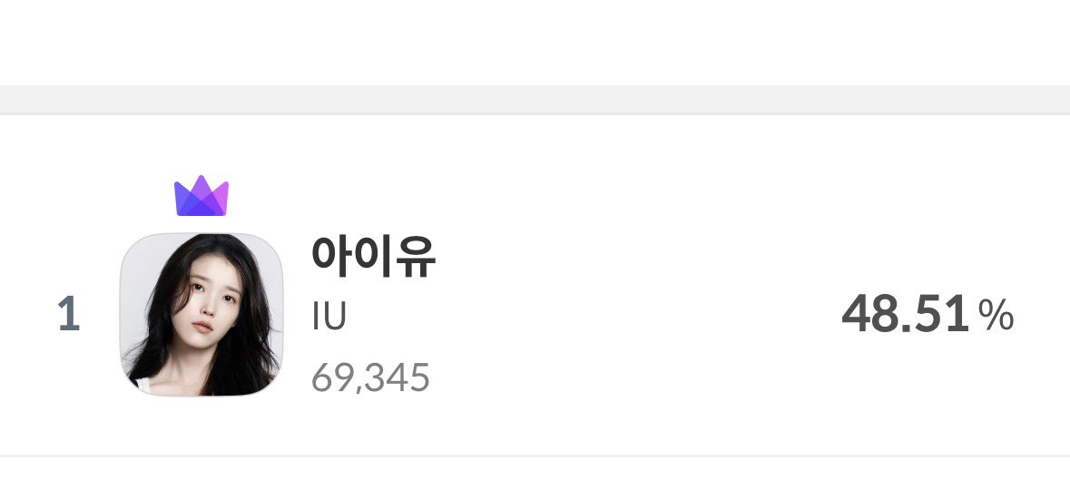 mingukiu's tweet photo. thank you uaena! we finished round one in first place in both apps! you are so amazing, i can't believe uaena are actually pulling this off! is it really us? let's keep winning for iu! 💪💪💪 https://t.co/kjV7KlnzpG