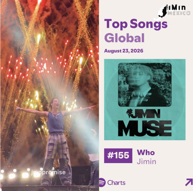 JIMIN_MEXICO13's tweet photo. 🌎SPOTIFY DAILY TOP SONGS GLOBAL🌎
         (23/08)

       "WHO"  Re-ingreso en la posición #155 con 1,135,263 streams. 
Vamos Team Jimin, podemos subir mas a Jimin para no correr riesgo de salir de nuevo 🦾

ALWAYS WITH YOU JIMIN
#JIMINIE 
#JIMIN https://t.co/EJpatDaZRb