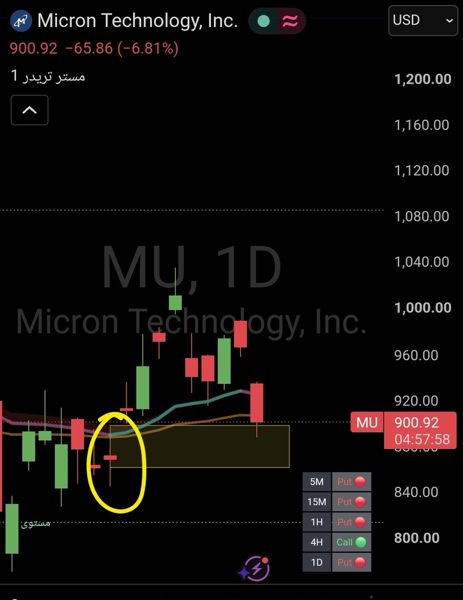 mstr_trader's tweet photo. $MU

هنا نبهنا بصعوده بالاغلاق فوق الصندوق قدام الجميع بالبث وصعد من ثاني يوم فوق 100 نقطه 🚀

والاغلب كان يطارد الشموع بعد فوات الفرصه !!!

اذا كلامي غير صحيح الردود بالتغريده تحت مفتوحه 😁 https://t.co/28NAeNqn4R