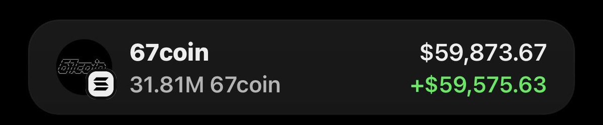 sol_Wbuilder's tweet photo. $67COIN is making serious waves, printing huge gains for the Alpha TG fam 🚀🏆🇺🇸

Fams are celebrating 🥳 as usual!

Another Alpha play delivering. 💥📈

CA: DLYQBXkRo43Ct96fd9Cr7y5tZP5yQKUBLMTZU92epump https://t.co/ags94EbkyO