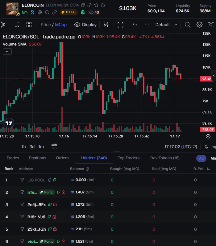GroyperXBT's tweet photo. $ELONCOIN 103K mcap

HnftgdJEXnLNoVUnstqjxGeNwgnAjT1TJoa2hTenpump https://t.co/XfLEJytuIy
