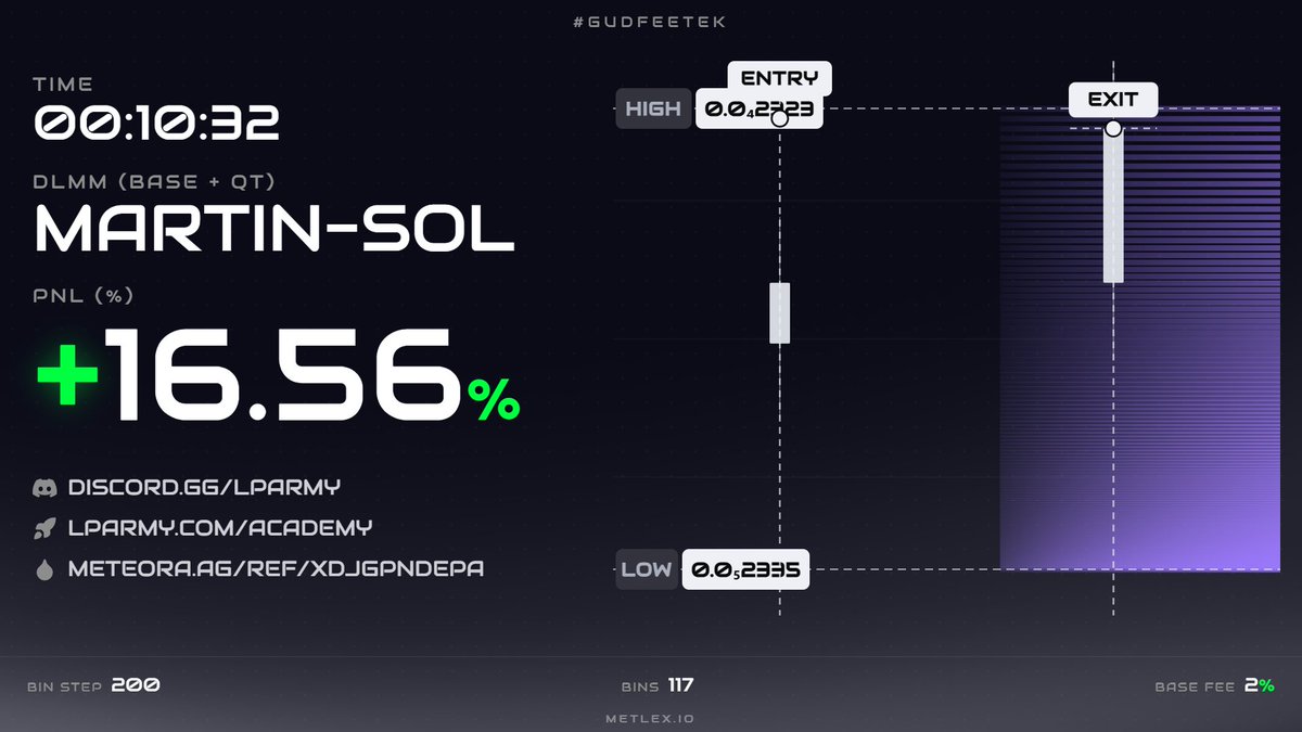 MeteoraPHshare's tweet photo. Success from Smuff

"SOL side BA -90%" https://t.co/9Bp2CAZpbh
