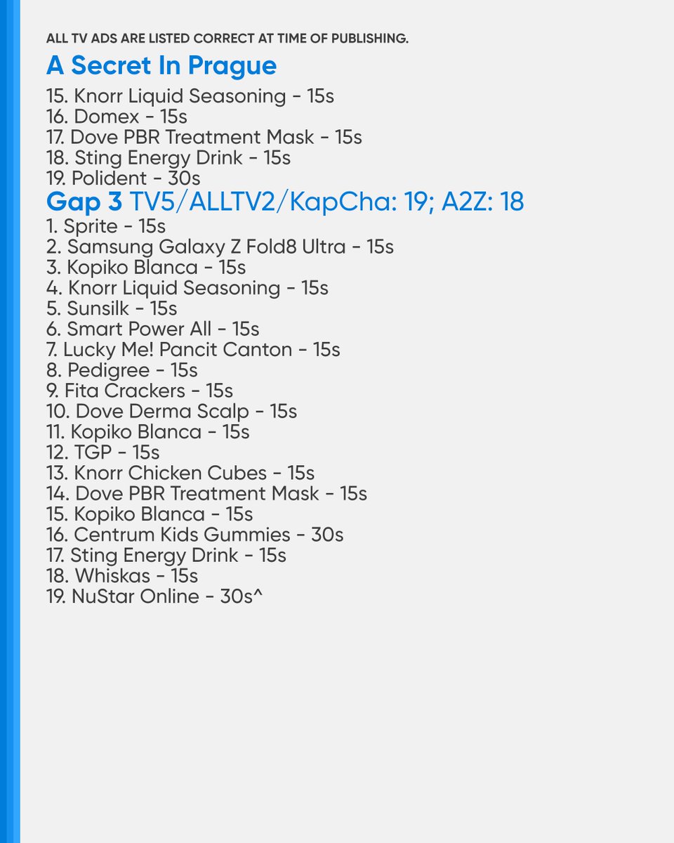 PHCATVCListings's tweet photo. #ASecretInPrague #ASIPIncompatible: 56 (TV5/ALLTV2/KapCha)/55 (A2Z)
Gap 1: 18 (TV5/ALLTV2/KapCha)/18 (A2Z)
Gap 2: 19 (TV5/ALLTV2/KapCha)/19 (A2Z)
Gap 3: 19 (TV5/ALLTV2/KapCha)/18 (A2Z) https://t.co/8r5AL9dbkh