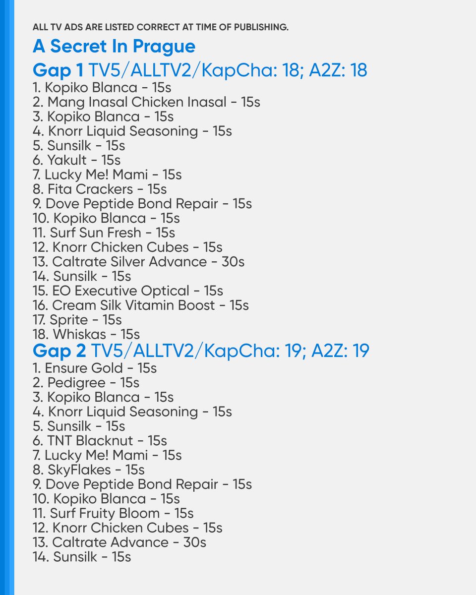 PHCATVCListings's tweet photo. #ASecretInPrague #ASIPIncompatible: 56 (TV5/ALLTV2/KapCha)/55 (A2Z)
Gap 1: 18 (TV5/ALLTV2/KapCha)/18 (A2Z)
Gap 2: 19 (TV5/ALLTV2/KapCha)/19 (A2Z)
Gap 3: 19 (TV5/ALLTV2/KapCha)/18 (A2Z) https://t.co/8r5AL9dbkh
