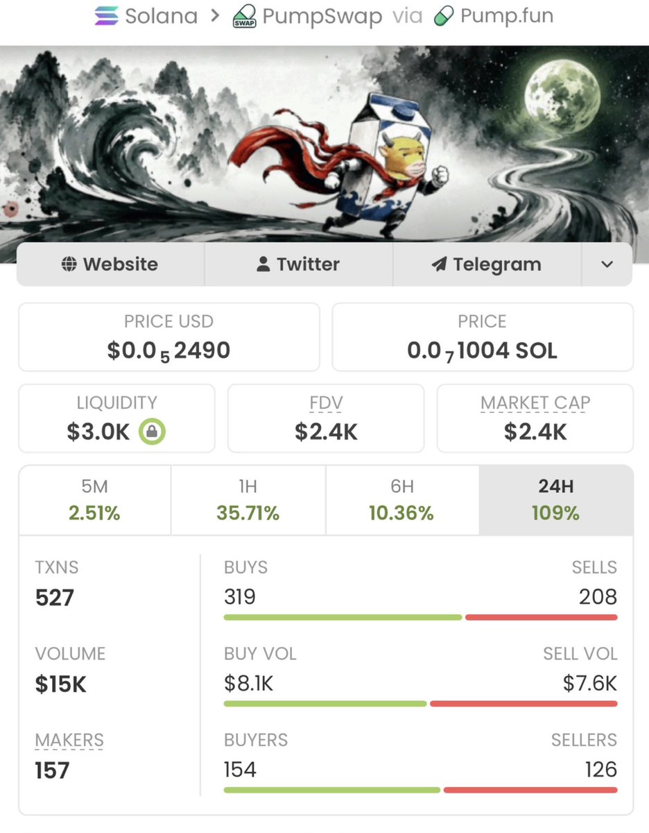 sol_Wbuilder's tweet photo. Missed $NIUNAI at $2.4K? 👀

Now it’s pumping past $244K MC. 🚀💥

Stop being late to the party. I’m spotting these moves early. 🎯

Tap FOLLOW + join the VIP TG for early calls. 🟢🏆

Or keep buying the tops. 😮‍💨

CA: H9fikySbqRei3wxMdjtW9GHTdp8r8h4SZma2dsUwpum https://t.co/rPlaBssOof