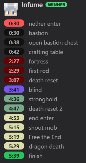 MxNix147's tweet photo. So Infume got a 5:39 on privs and didnt tell anyone??? https://t.co/qGZBSHcEU1