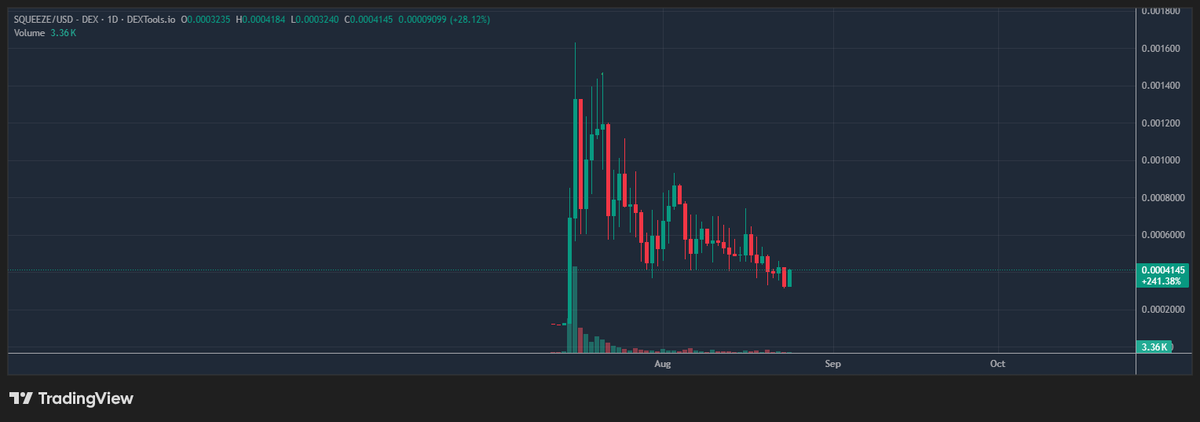 awetysmcapital tweet picture