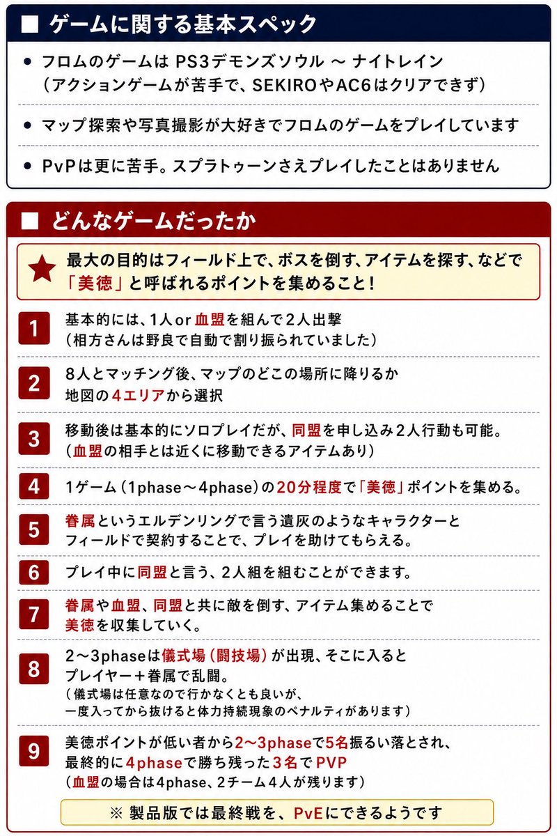 SONCHO_Photo's tweet photo. ダスブラNTの感想をまとめました。
★ネタバレ大丈夫な方のみどうぞ。

PvPについてはほぼプレイしていないので、全く分からず…ほぼ言及していません😇

PvPなどが原因で迷っておられる方にも是非、ダスクブラッドをプレイしていただけたらなと思います。

#ダスブラ
#ダスクブラッド
#TheDuskbloods https://t.co/LbSlPt4XD6