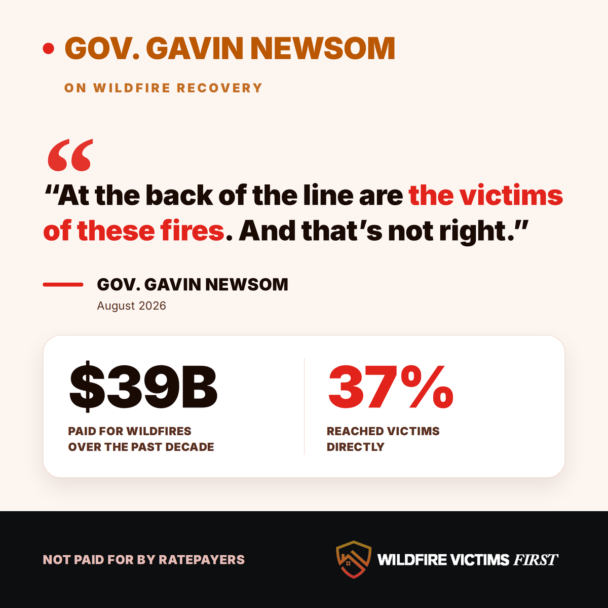 WildfireVics1st's tweet photo. Where does the money really go? Energy customers paid $39 BILLION for wildfires over the last decade. Only 37% reached victims directly. The other 63 cents of every dollar went to trial attorneys, insurers, and hedge funds. https://t.co/glpy7Jxkvt