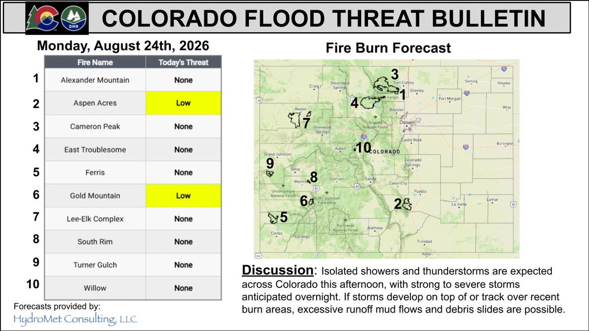 COFloodUpdates's tweet photo. #FBF (Fire Burn Forecast): Two LOW #COflood threats have been issued for the #AspenAcres and #GoldMountain burn areas #cofire.
See burn area rainfall totals & previous forecasts: https://t.co/6aNc3IyAQi https://t.co/2DLM4wrVcH