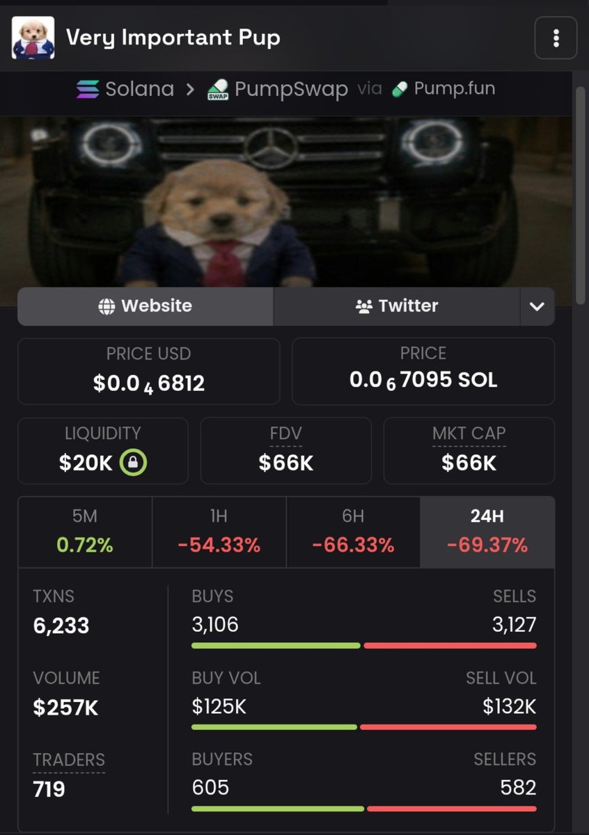 VaultSpinnerr's tweet photo. @1000xgirl Still holding full conviction in $VIP imo
Ca; 8ont4auqyUv5hJ1MH9pKRuHhfnpGfErM1nBjmkQTd3wo https://t.co/qyK7eacRsr