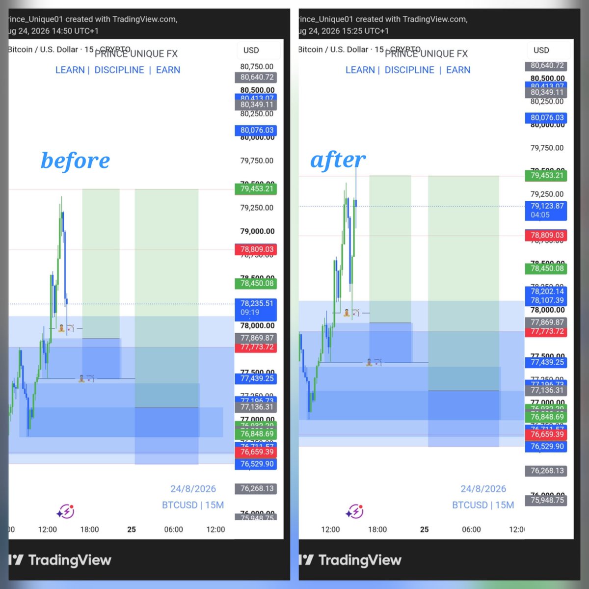 Prince_Unique01's tweet photo. Another trade outlook for today on Monday... before and after setup...

@GoatFunded @Greatmannfxlion @FundedNext @KojoForex @ahmedxm01 @Habbyforex_ @Hcnfx_Academy @rick__fx @KingFtpFx @ohajielom @EXNESS https://t.co/H3DmMA3HL6