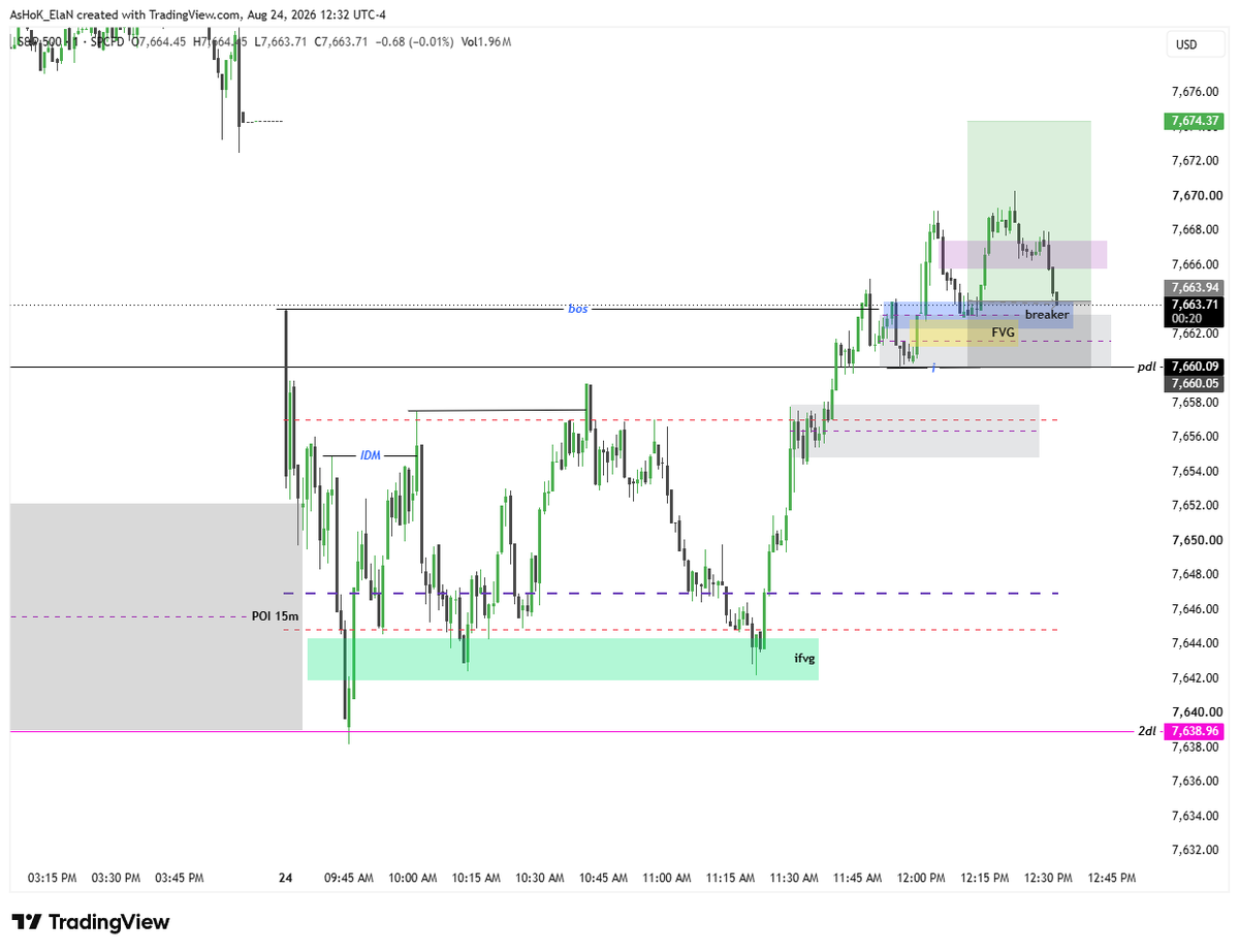 ashok_elan's tweet photo. Breakeven Day..
#SPX $ES_F $ES https://t.co/4POPWiPe0X