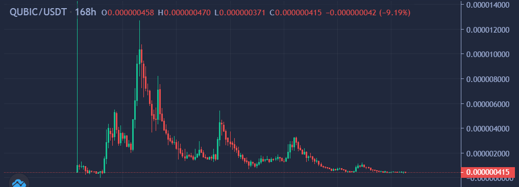REVOcommunities's tweet photo. Everyone ready? All sitting comfortably? Good position? Seatbelts on?...... $QUBIC https://t.co/gErUpYuX9S