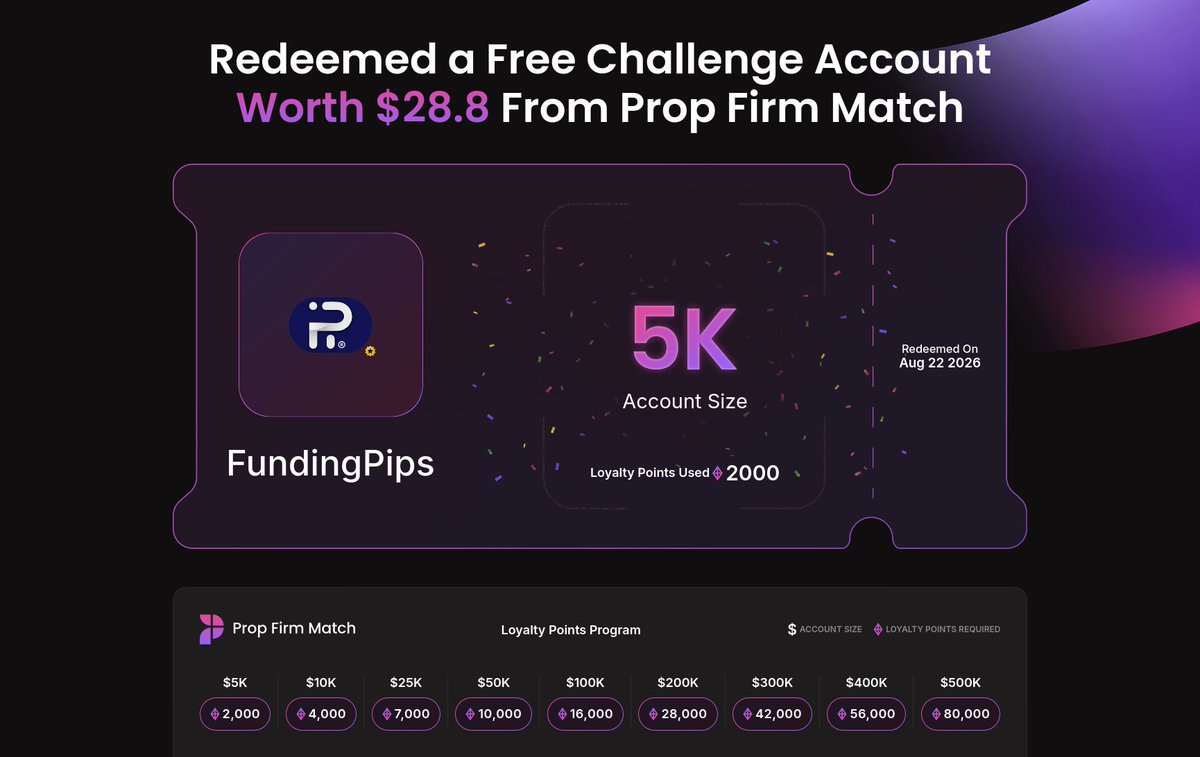 de_vintagefx's tweet photo. @fundingpips https://t.co/gxOReQJRlA