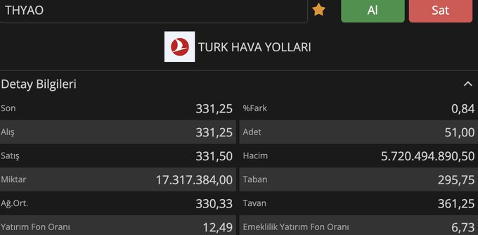aabdullahcanlie's tweet photo. #THYAO

5.72 milyar TL işlem hacmi tesadüf müü❓

Havacılığın incisi

HEDEF:550₺💃

KİMLER ELİNDE TUTUYOR❤️ https://t.co/nLRa40CtMv