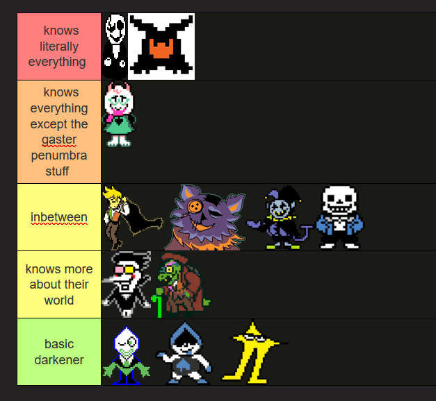 YouNotGonnaWin's tweet photo. ranking deltarune characters based on how much they know https://t.co/npzQwSAsAX
