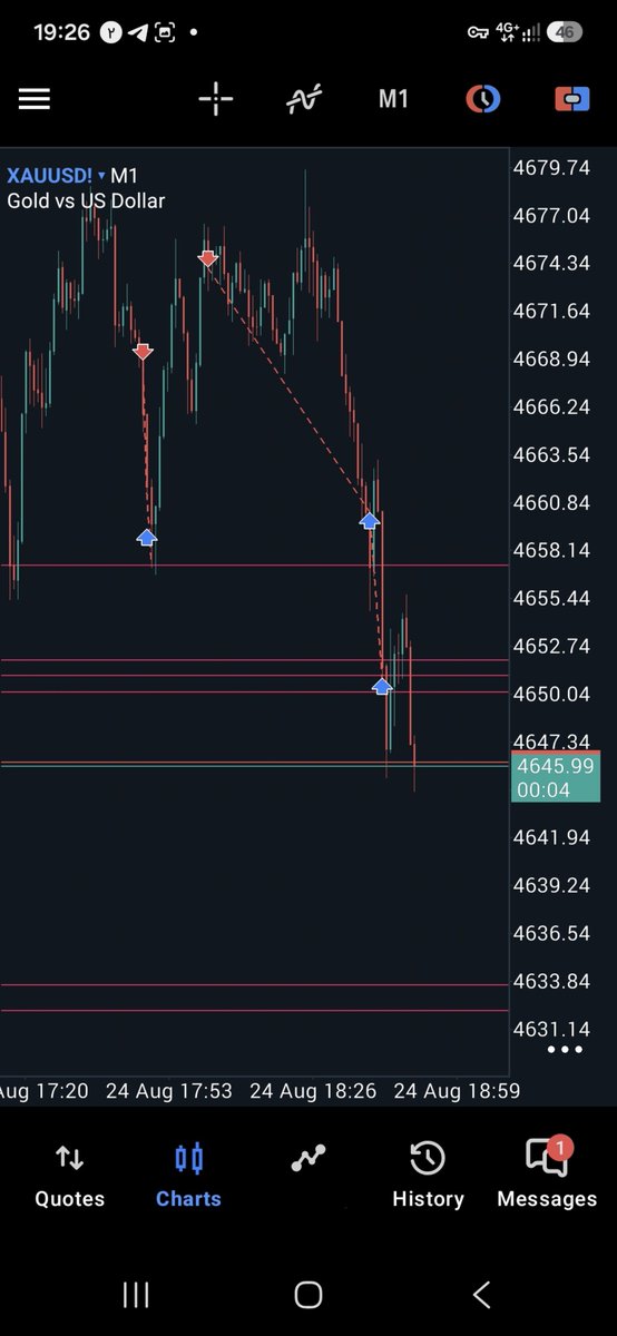 JavadAmelian's tweet photo. Weight + Time βοΈπ
Correlation isn't built on every SSMT. π€
Usually one high weight SSMT leads the session while the rest distract traders. βπ
Find the leader, ignore the echoes. πͺπ―
XAUUSD H Lπ
XAGUSD L Lπ
#TrueCorrelationCycle
#QuarterlyTheory https://t.co/tmQOwh7YRM
