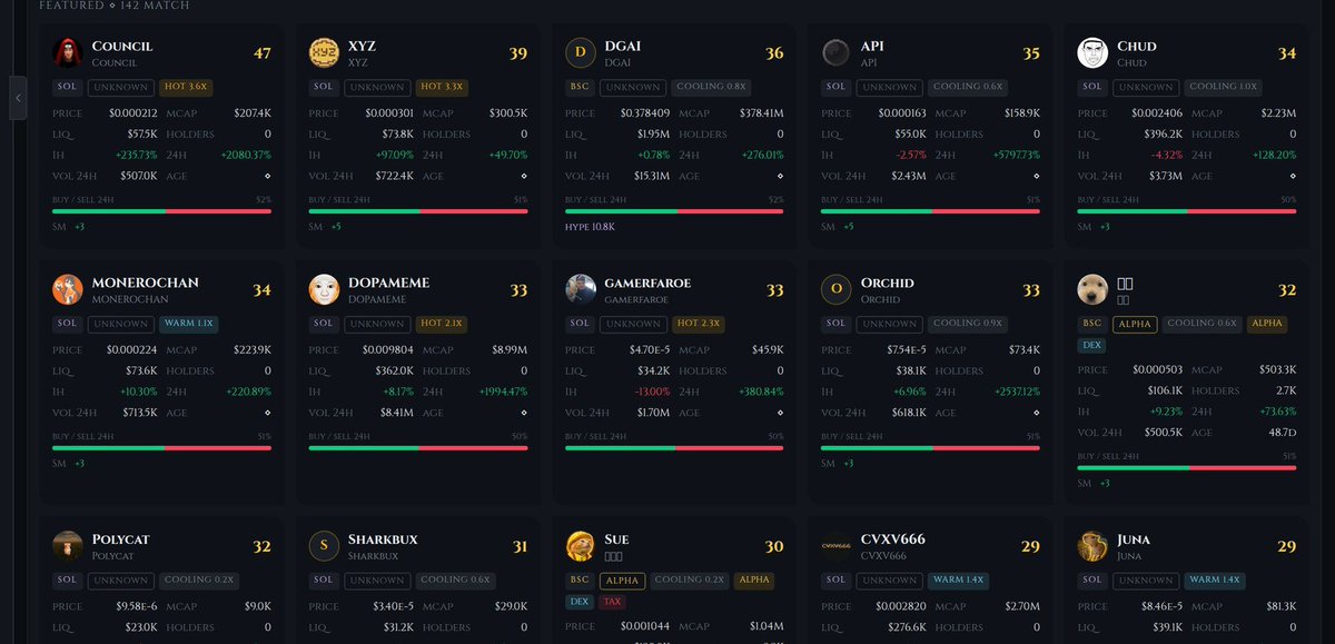 MetaFinancialAI's tweet photo. $MEFAI $Meme coins do not have fundamentals. They have temperature. 
Meme Rush reads it live, BSC and Solana tokens fused by contract address from the meme leaderboard, multi timeframe volume, social hype and smart money signals, then classified by stage, alpha to viral to top runner, and by heat, blazing to cooling. 
New heat map puts the whole market on one canvas, tile size is 24h volume, color is heat, one tap opens the token. Free for everyone in the terminal, refreshed every minute. 
https://t.co/0iybgcePUI
https://t.co/MH7dgXkvY8