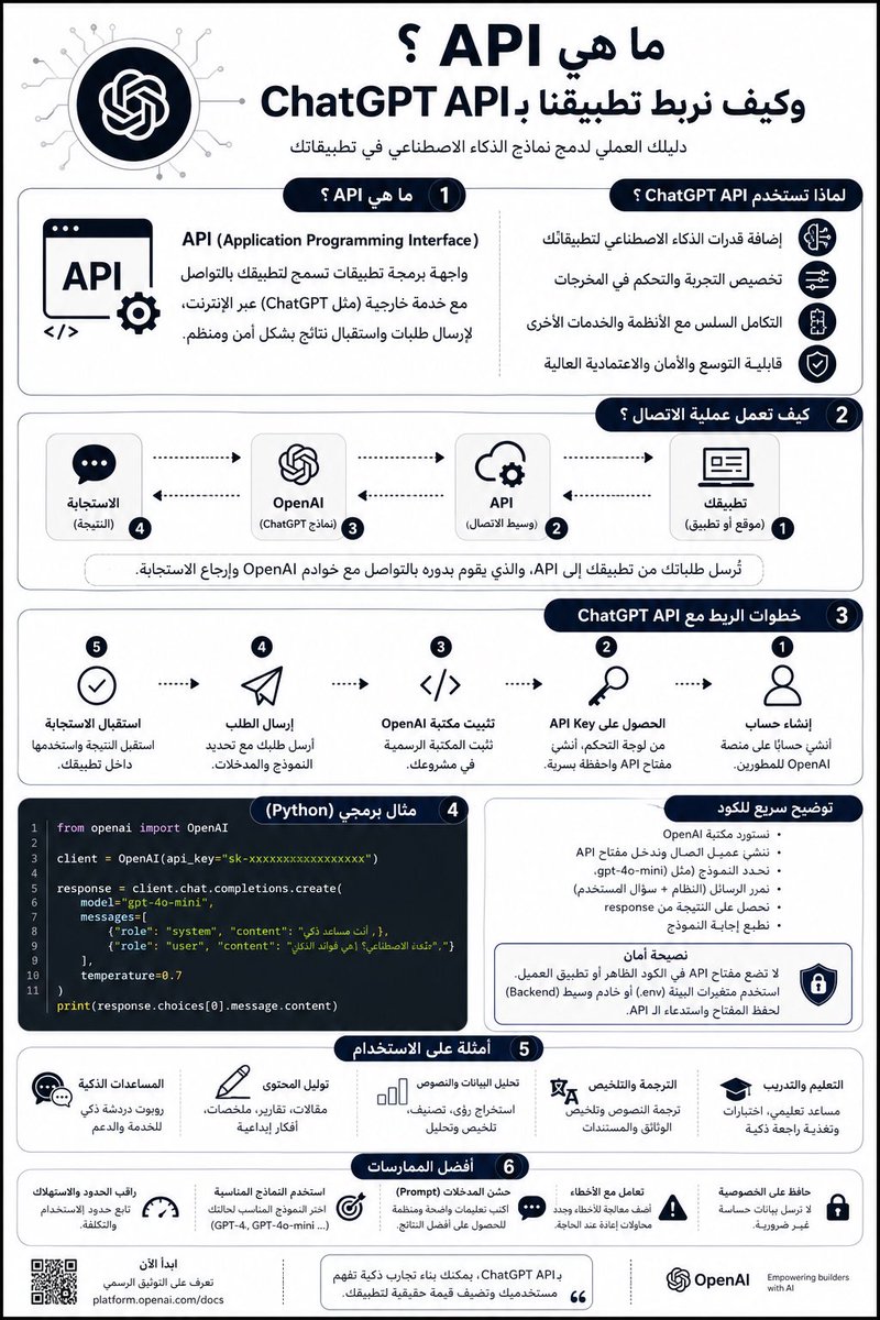 _Adel9's tweet photo. ما هو API؟ وكيف تربط تطبيقك بـ ChatGPT؟

ببساطة، الـ API هو الجسر الذي يتيح لتطبيقك التواصل مع نماذج #الذكاء_الاصطناعي وإضافة قدراتها مباشرة إلى أنظمتك وتطبيقاتك

في الإنفوجرافيك شرح مبسط من المفهوم إلى التطبيق، مع مثال برمجي عملي

يمكن  أيضا التطبيق باستخدام Claude API
طبق عمليا https://t.co/0eaqNnQNPH