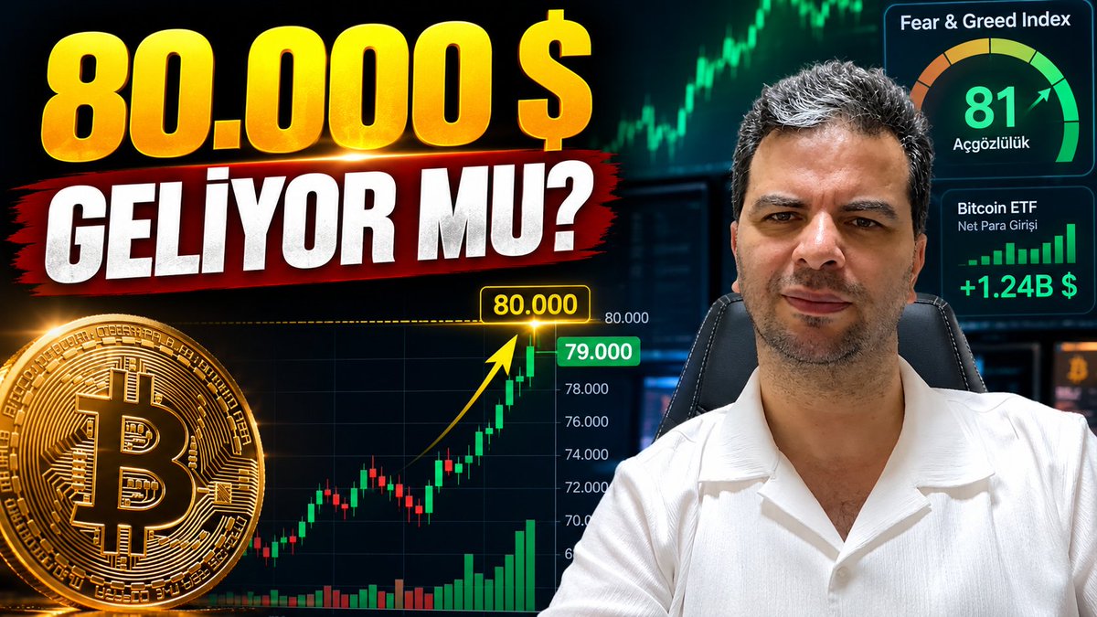 EkoKripto's tweet photo. 🚨 Bitcoin yeniden 79.000 doların üzerinde!

Kripto piyasası 2,67 trilyon dolara yükselirken Korku ve Açgözlülük Endeksi 81: Aşırı Açgözlülük.

Kurumsal para geri dönüyor, ETF girişleri güçleniyor. 🔥

 Şimdi kritik soru: BTC 80.000 doları kırıp 82.700 dolara mı gidecek, yoksa önce kâr satışı mı gelecek?

$BTC $ETH $SOL #BitcoinRecovery  
https://t.co/DyVMqYq29c @YouTube aracılığıyla