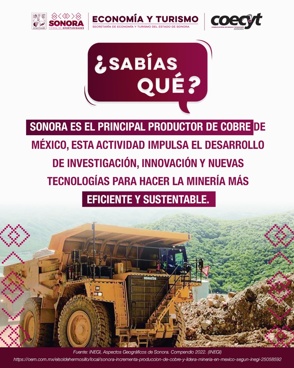 CoecytSonora's tweet photo. 🥇Sonora se posiciona como el principal productor de cobre en México, consolidando a la minería como una actividad estratégica para el desarrollo económico y tecnológico del estado. https://t.co/VTlXqvUo2w