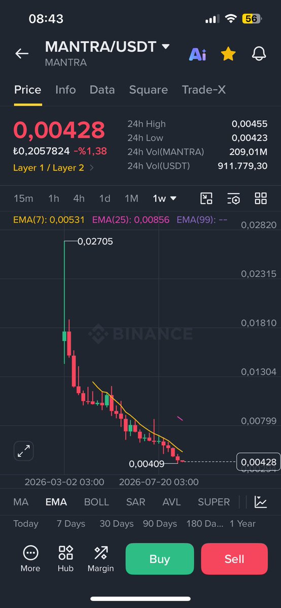 agduk_ibrahim's tweet photo. @Yung_Chib @MANTRA_Chain Sonuç ?! https://t.co/faRX6ajWxt