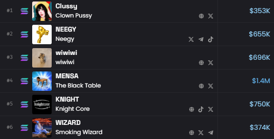 grenviksol's tweet photo. Microcaps that might catch fire

solana:nWnDYs4dR57Cek8nsK1W8iWEqKiKZE1hW1CLvP3pump 
solana:6oGuFDbEeaSzTcvrmmd2MqfNYwHKXFoN7regcR22pump 
solana:3XEe11RMNqNTka33ik2yEmr3siUWmFQWSESP9Ejepump 
solana:CFPkPq1eYPR8GLzEo59wUbbMioX4bshaTQiSGzTSpump 
solana:AzeNfRi7DX5HndH7dUgCxMD5sQPV7FPFH1cwDkoqpump 
solana:7XdCaKpqLmKE2K7yr9xaeWB1H2CVZ1oGwxB6hmd9pump 

Patience twin