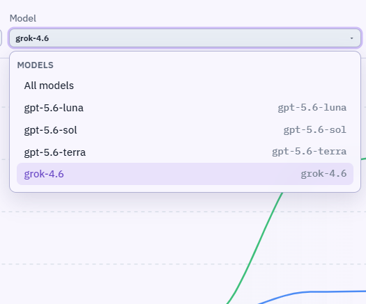 dysonharness's tweet photo. Just added token usage analytics per model in Dyson Harness, you can now know exactly how much usage you are getting from your token plans.

Website link in bio!

#AI #vibecoding #programming #aiagent https://t.co/CgiuHSZhX7