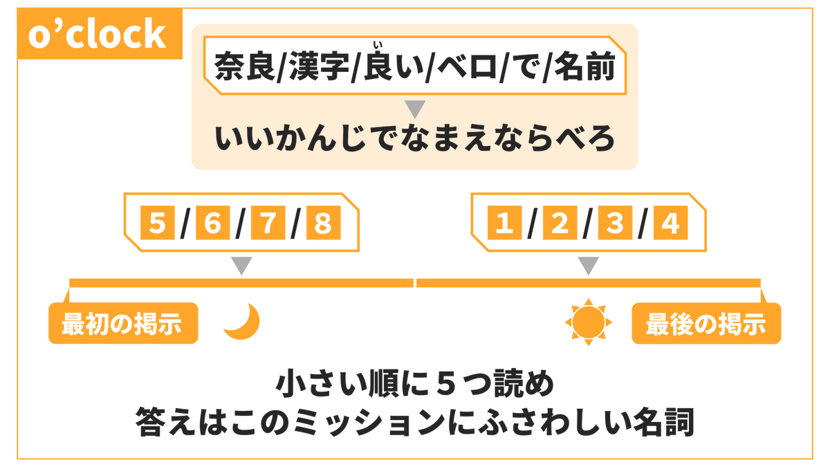 15missions's tweet photo. 1枚目：8/22 12:00に掲示された謎
2枚目：8/23 0:00に掲示予定だった謎（夜ご飯を食べに行って戻ったら何故か浪速区民センターに入れなかったため失敗、すみません）
3枚目：8/23 12:00に掲示された謎
4枚目：「o'clock」（Web上に掲載）
#エニグロ15 https://t.co/oSX2lduLER