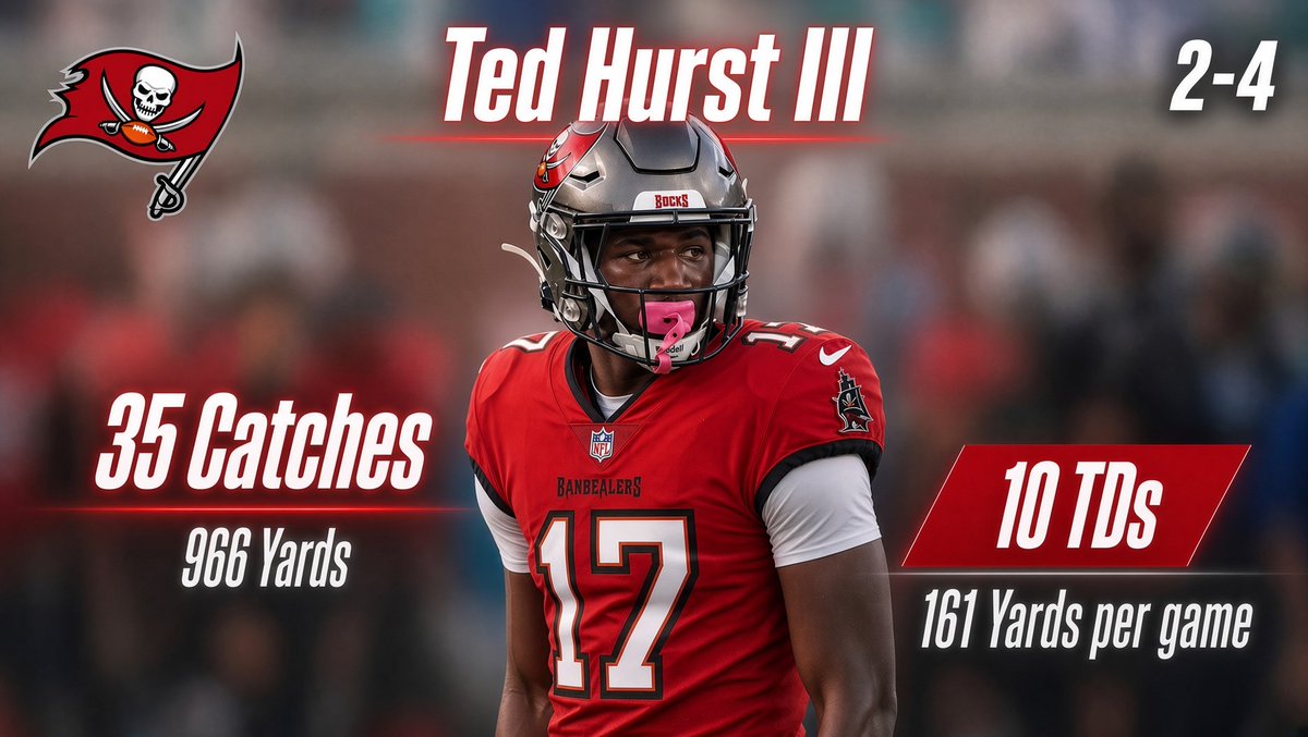 BMLINSIDER's tweet photo. BML Rookie Explosion: Ted Hurst III https://t.co/D9aZWVwQ3R