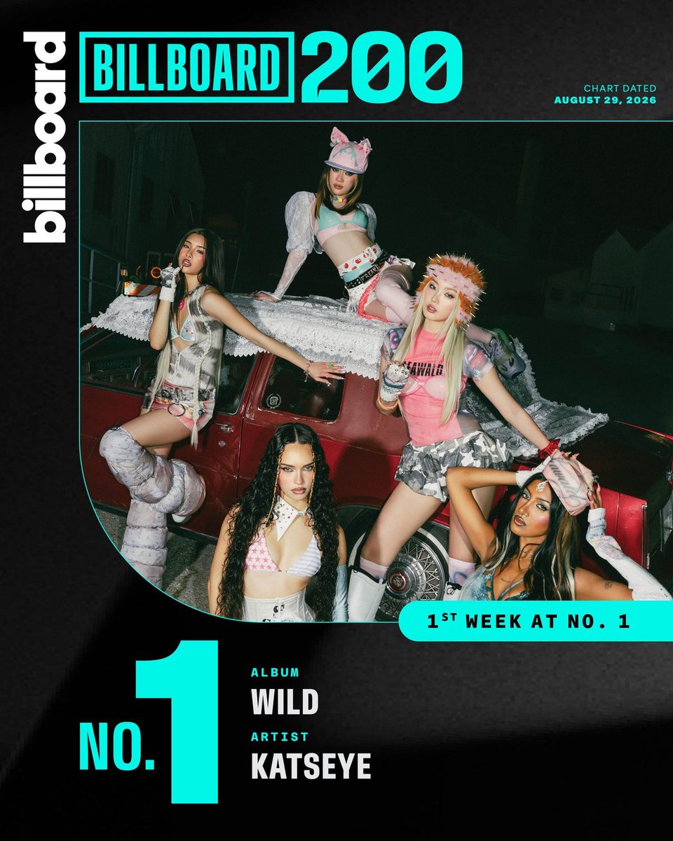 billboard's tweet photo. PINKY (all the way) UP 🤙🥇 @katseyeworld score their first #Billboard200 No. 1 with 'WILD.'

More details: https://t.co/TxWD2KALwR https://t.co/JiN9IdAX4X
