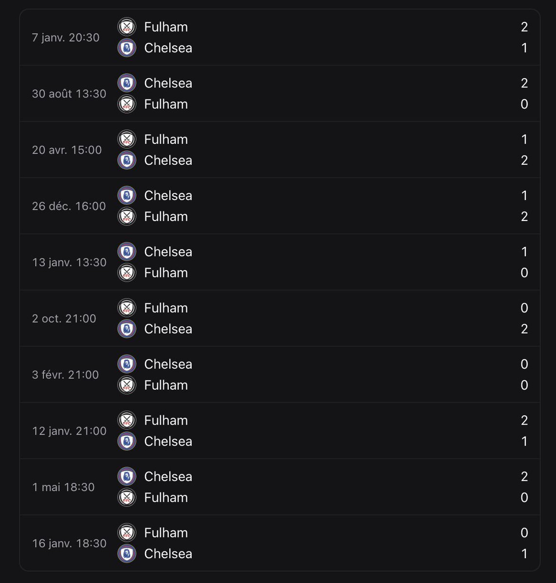 footx_app's tweet photo. Un petit point d'antecedents a souligner: 
Sur les 10 derniers matchs de championnat entre Fulham et Chelsea, on a eu 6 fois 2 buts ou moins, et 4 fois 3 buts. 
-> Under 3.0 à 1.62 ! 👀
Je prends de mon coté (malgré le 4-0 a la 30eme dhier) sans grosse certitude https://t.co/hW392Iw9W4