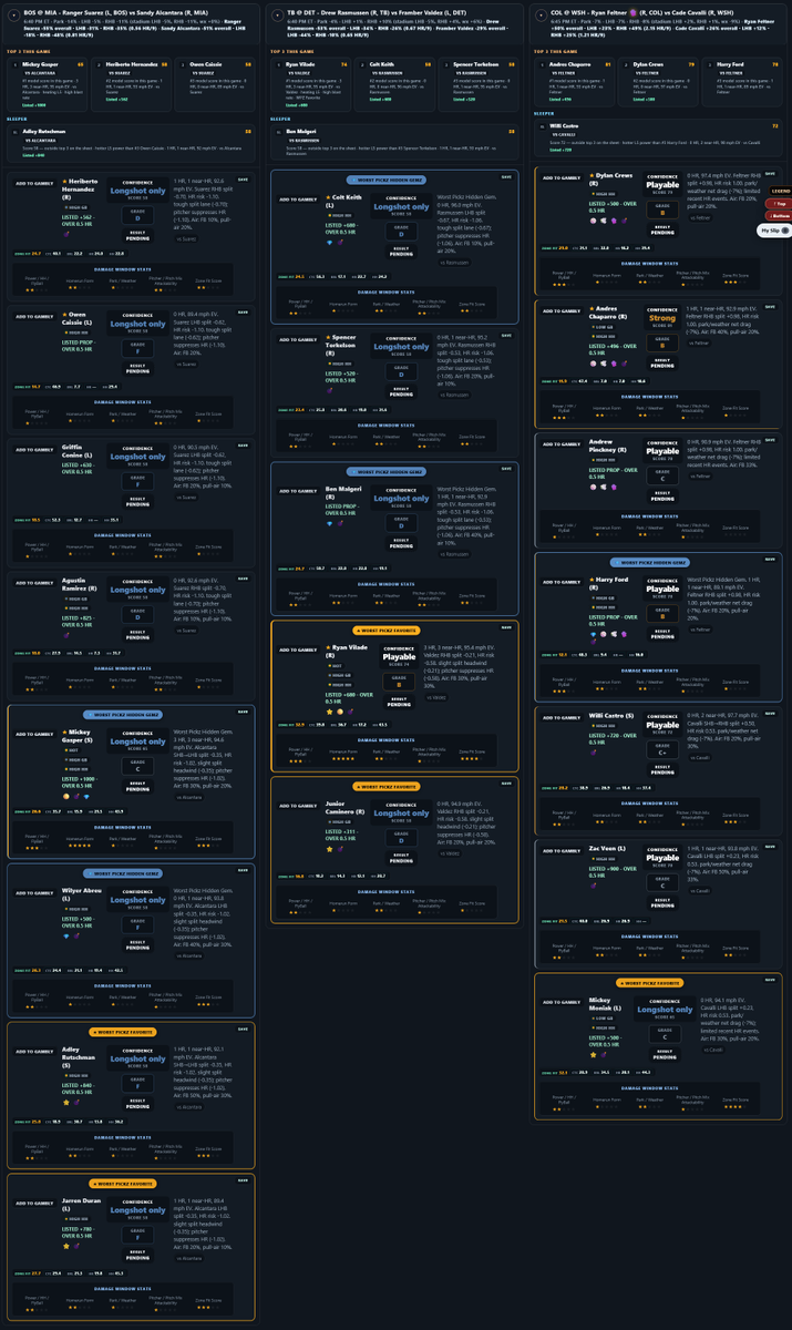 WorstPickz's tweet photo. 8/24 MLB Cheat Sheet/Breakdown

Site for higher quality viewing: https://t.co/rLLI97cRZh

💎 = Underrated / I like
⚾ = Pitcher Hand Weakness / HR Target
⭐ = My Favorite
🚀 = 100+ mph EV
🏟️ = Good Park
🩹 = Sharp Spot
🧤 = Bum onna Mound
📜 = BvP History
🌕 = Moonshot (Elite Flyball/EV/HH HR Target)
💣 = High Blast %

This isn't subjected to just homeruns only run your Hits, Total Bases, Hits+Runs+Rbis parlays

Remember To Run Your Straights 

Teoscar Hernandez HR
Jackson Merrill 2 HR/HR

My Favorite Picks Are Highlighted in Red & My Gems Highlighted in Blue

Drop your Favorite plays in the comments!

Cheat sheet tracks every prop listed 

Like Retweet & Share if you like using the cheat sheet & good luck today.

If you have any suggestion or improvements you would like. comment it below 

All info sourced from: 
@GDI_App
@PropFinderApp