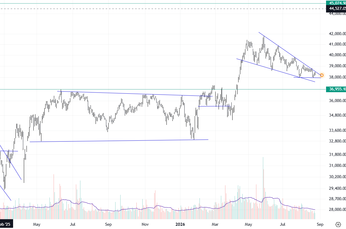 RohanBakliwal's tweet photo. #energy #cnxenergy #power #oilnGas
almost...
wait for it. i think good days ahead. manage sl.
index moves at its own pace, stocks on its own!
understand the difference.
use it for profitability. https://t.co/v56awPbuu9