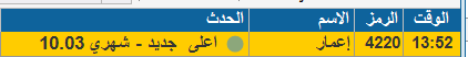 _56lol's tweet photo. #عاجل
ماشاء الله
 #اعمار 👏
يٌسجل اليوم 10.03
بربح 2.5 % 
مٌبارك عليكم 🌹

ارسل مجاناً⭐️

البحرى اكوا متطورة بى  سي اى اسلاك اديس افالون الراجحى الفخارية نسيج الخليجية العامة كيمانول التطويرية المتحدة للتأمين الماجد تداول جبسكو صناعات الواحة الموارد اكوا الأعادة تنمية البابطين https://t.co/HKKnBdAlEf