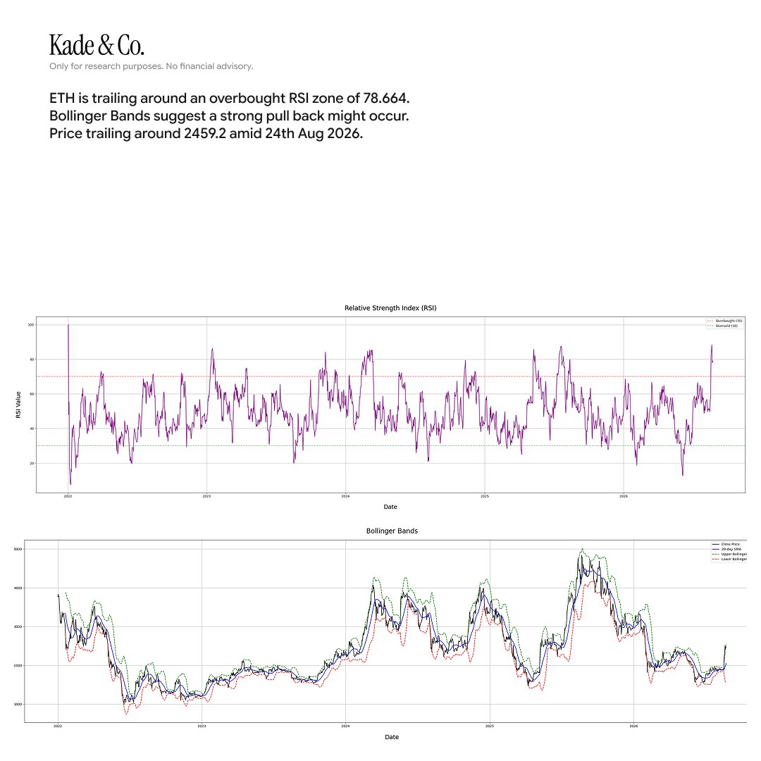 zadescoxp's tweet photo. @X help me #connect with people actively researching in the stock market. Research for @kadeandco on ethereum:native https://t.co/7qTHhIuV3d
