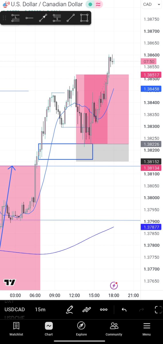 DATUM_1's tweet photo. UJ💪🏾✅
The idea has always been the same https://t.co/l0SZXIem8O