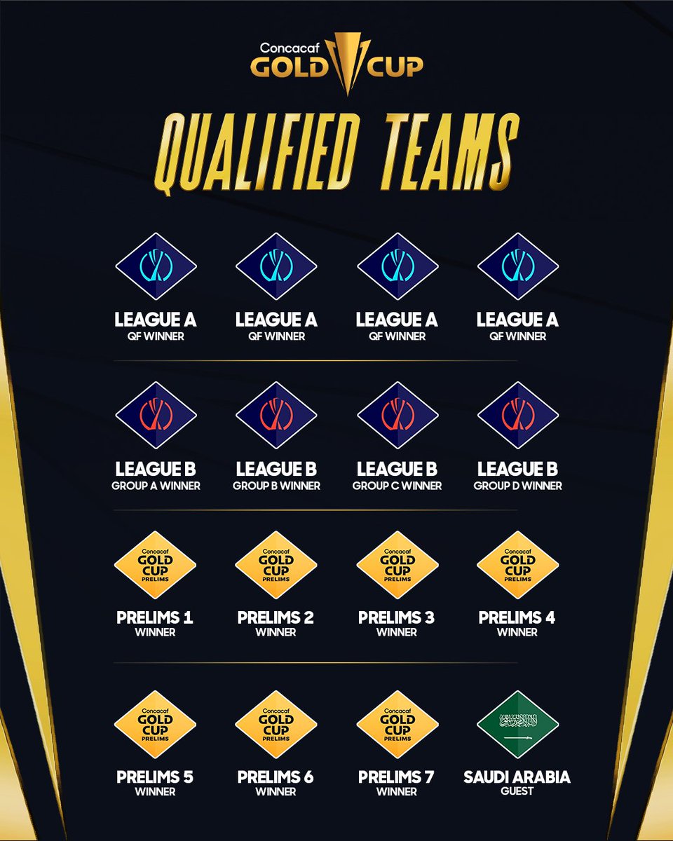 GoldCup's tweet photo. The only way to be crowned the region’s best men’s national team 🏆

https://t.co/xaP9L5X9sV 🔗 https://t.co/71Pod8D7oW