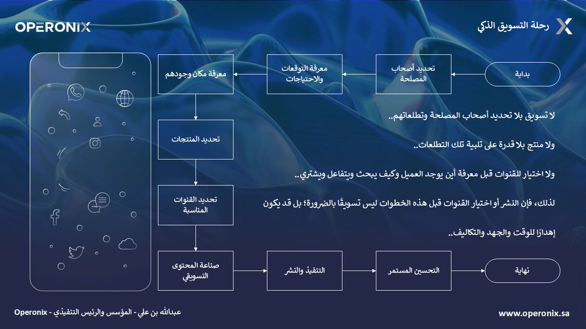 operonixco's tweet photo. لا تبدأ #التسويق بالقناة..

ابدأ بـ من هو العميل؟ وما احتياجاته وتطلعاته؟

وحدد أين يوجد وكيف يبحث ويتفاعل ويشتري..

ثم طوّر منتجًا يلبي احتياجاته..

وبعدها اختر القنوات المناسبة..

كل نشر قبل ذلك قد يكون إهدارًا للوقت والجهد والتكاليف..

ابدأ بالعميل..

ثم القناة..

#سوق https://t.co/vXAZrhRk7b