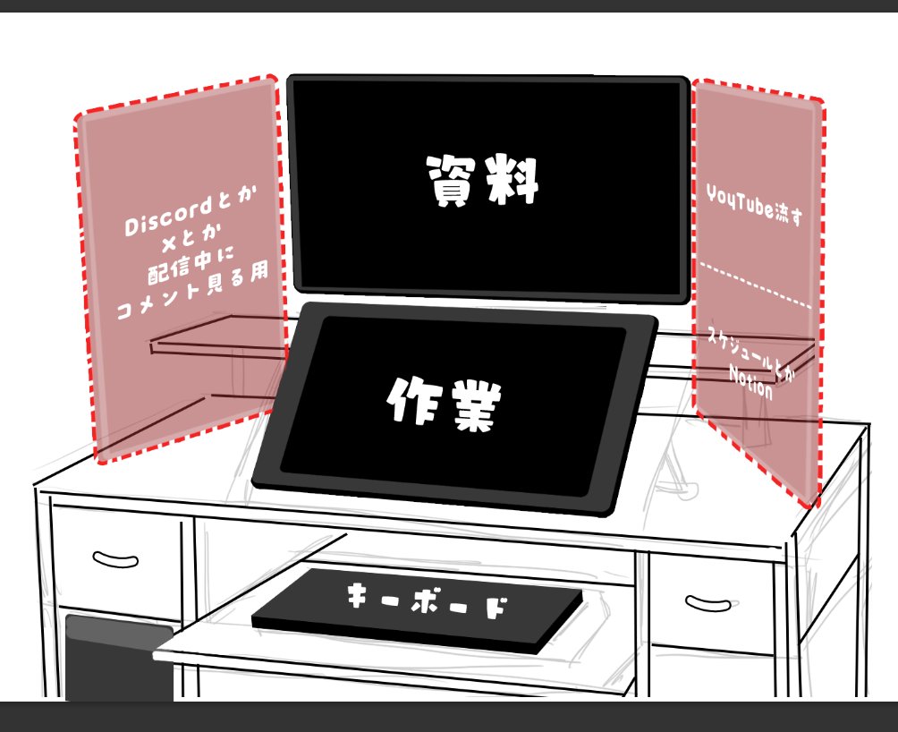 B_A_9_X's tweet photo. メモ
できるのか分かんないけどゆくゆくはこうしたい
液タブ+モニター複数使いの方の環境が見たい… https://t.co/j6j8uPoPNZ