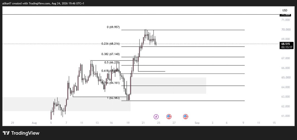 ALIKA0147's tweet photo. #XAGUSD..Quite a simple chart...Will trade with confirmation.. https://t.co/XXpEvMFMRp