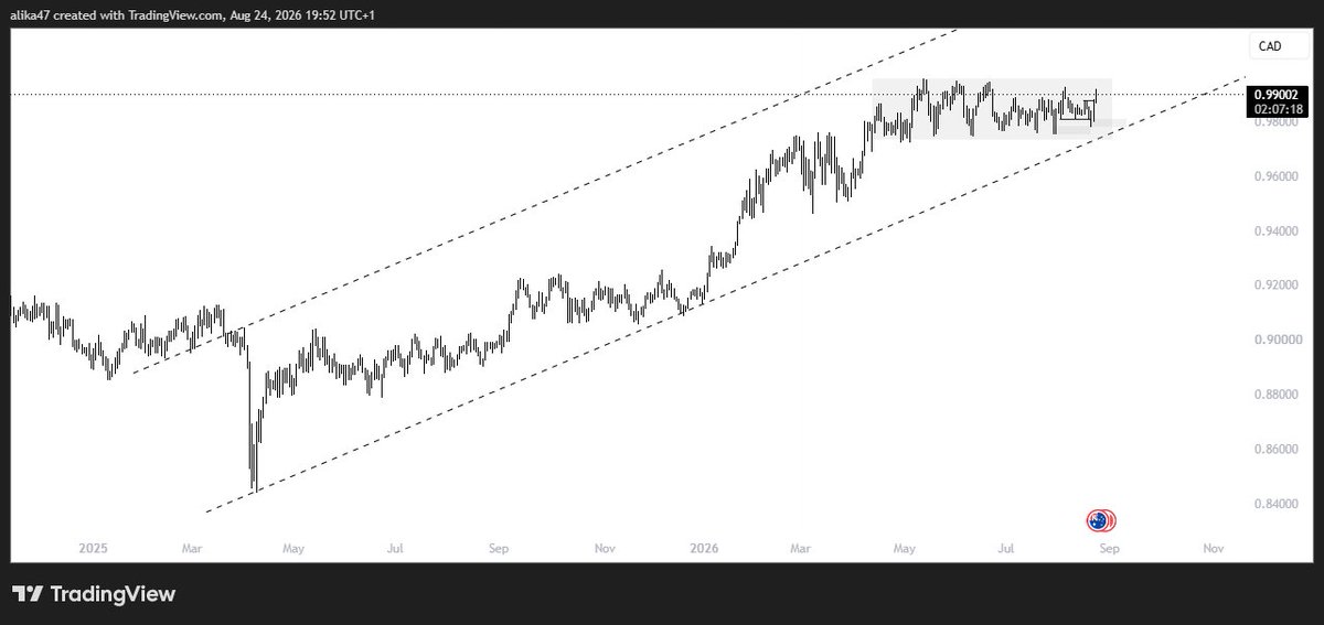 ALIKA0147's tweet photo. #AUDCAD...Buys!! https://t.co/TZDicTKXmc