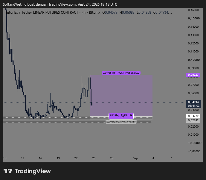 SOATRADES's tweet photo. Market Structure Watch: High-TF Long Retests 📊Mapping precise limit entries for $BTC and $TUT as price pulls back into unmitigated demand zones.

Trade on Bitunix: https://t.co/Y4q7DS5YeZ

Telegram: https://t.co/kpWPM09n9L https://t.co/BZIDmNe9FP