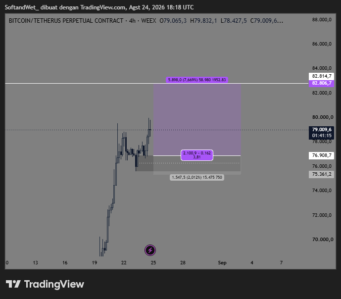 SOATRADES's tweet photo. Market Structure Watch: High-TF Long Retests 📊Mapping precise limit entries for $BTC and $TUT as price pulls back into unmitigated demand zones.

Trade on Bitunix: https://t.co/Y4q7DS5YeZ

Telegram: https://t.co/kpWPM09n9L https://t.co/BZIDmNe9FP