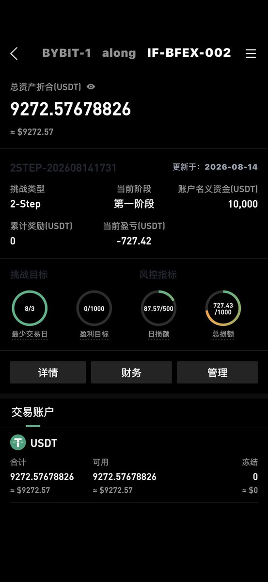 AlongBit64093's tweet photo. 我决定放弃对大波段的执念
搞小波段
我发现小波段其实也很能赚钱

第二是决定分批止盈
因为经常盈利的单子拿到亏损
很痛苦
因为学的是要一直拿着不动
但实际上拿着不动会造成盈利单子拿到亏损
第三是，只做第二次试探
比如到达前高或者前低，第二次上去的可能性很小
第三次可能上也可能不少，懒得猜 https://t.co/eMQoYCqn3g