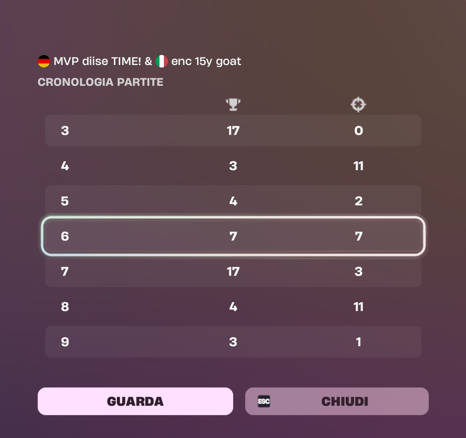 DisecatFN's tweet photo. when they ask me why I have no placements and 0 results this is my igl div 5 pardoned by the undersigned for having played full carriage the whole tournament he was not satisfied with his performance so he decided to give a refresh he has one of the solos @nicojr177 @Doneefn https://t.co/cfPLAtUOKC