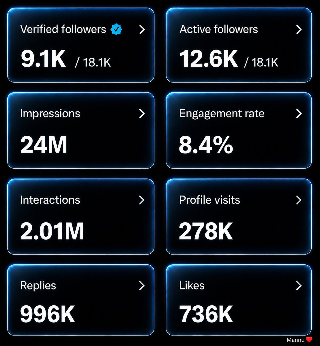 Mannu0100l's tweet photo. If you need 5M impression

Just Say Hello 👋

I will boost your page.

Follow Those Who in the Comments Section. https://t.co/kti7iYTYMr